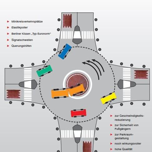 Elemente der Straßenbautechnik